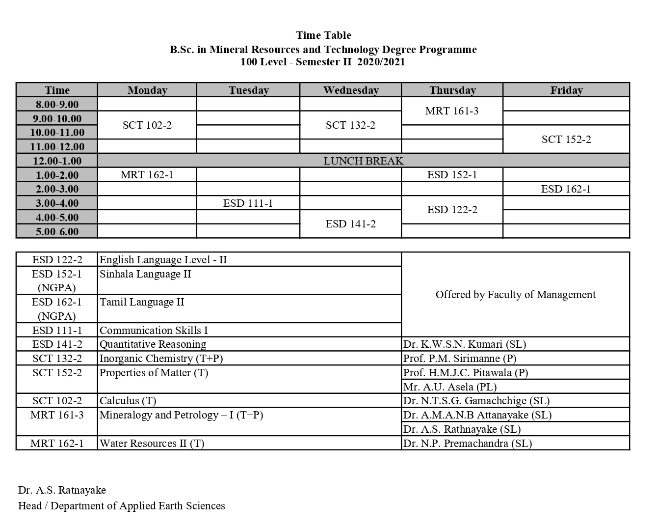 Timetable for online lectures via Zoom Uva Wellassa University