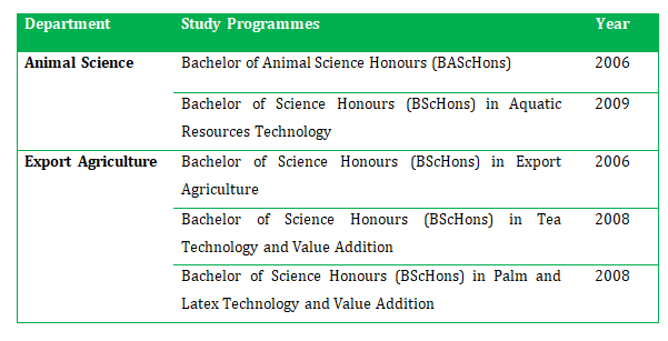 Degrees-tbl-1