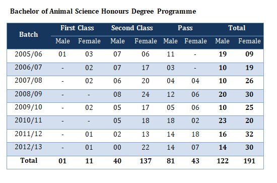 Graduate-output-ans-tbl