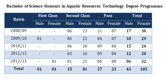 Graduate-output-aqt-tbl