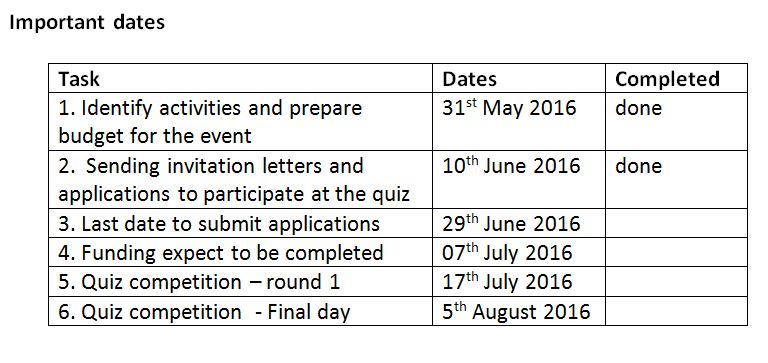 Quiz_Important_Dates