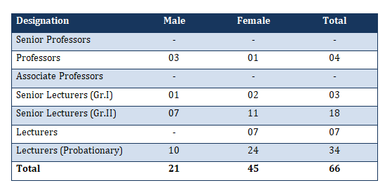 Statistics-academic-staf-tbl