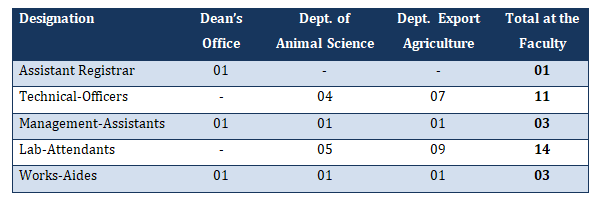 Statistics-non-academic-staf-tbl