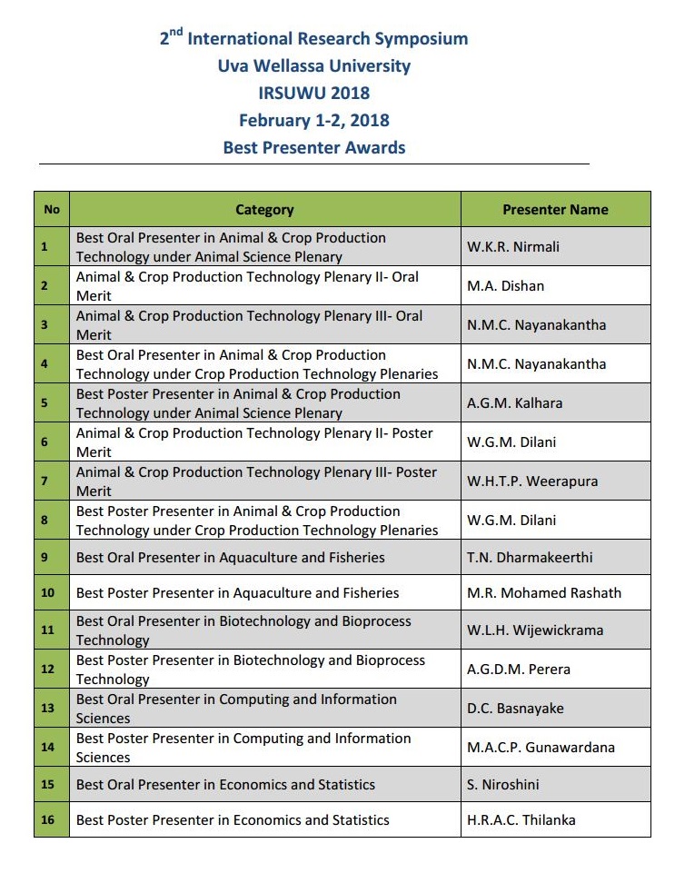 Sympo2018_awards